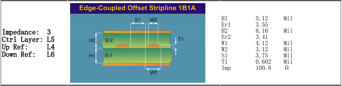 STACK UP 14-Layer M6 PCB